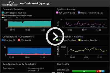 IT Service Monitor: Dashboards and Reports