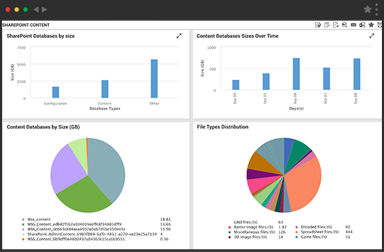 SharePoint Monitoring Tools: eG Enterprise