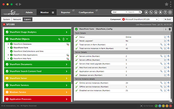 SharePoint Performance Monitoring with eG Enterprise