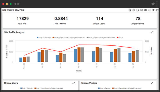 eG Enterprise: SharePoint Monitoring Tools