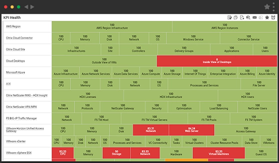 Alerting and Reporting on AIX Performance