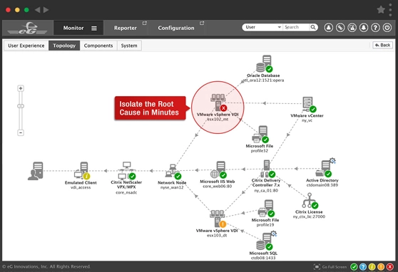  AllScripts healthcare IT monitoring and  management diagram