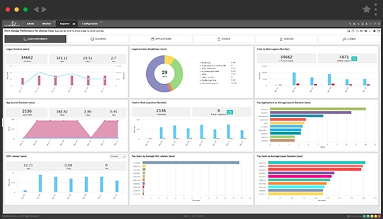 AllScripts IT performance management dashboard