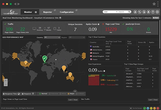 AllScripts monitoring dashboard