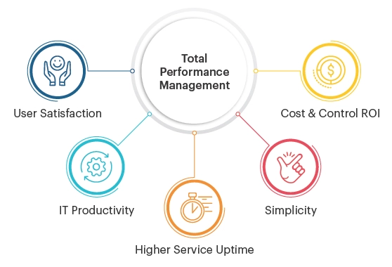 AllScripts total performance management illustration