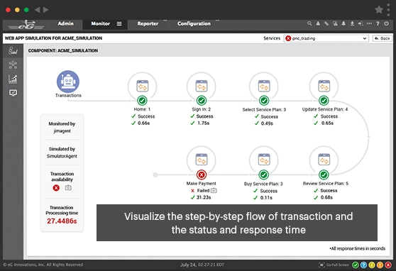 Allscripts user experience monitoring illustration