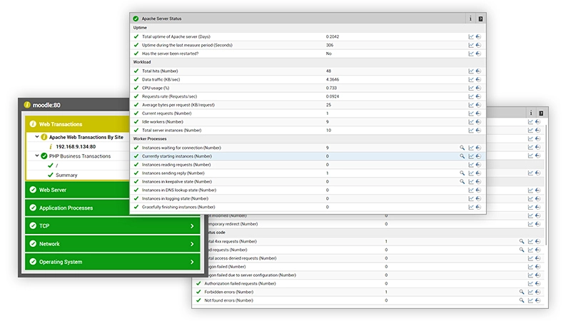 Apache monitoring tools, Apache monitor: eG Innovations