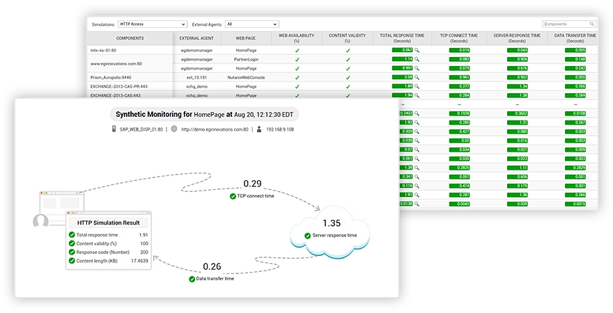 Web transactions performance monitoring solution