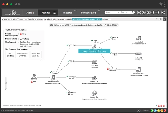 Distributed Transaction Tracing