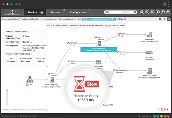 WebLogic Performance Monitoring | eG Enterprise