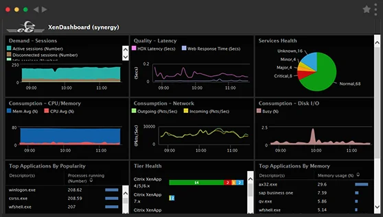 eG Enterprise: Application Performance Monitoring on Nutanix