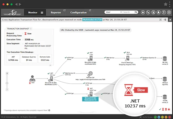 Microsoft .NET Transaction Monitoring with eG Enterprise