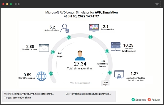 AVD User Experience monitoring diagram