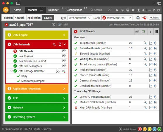 In-depth monitoring of Tomcat application server - single screen convenience