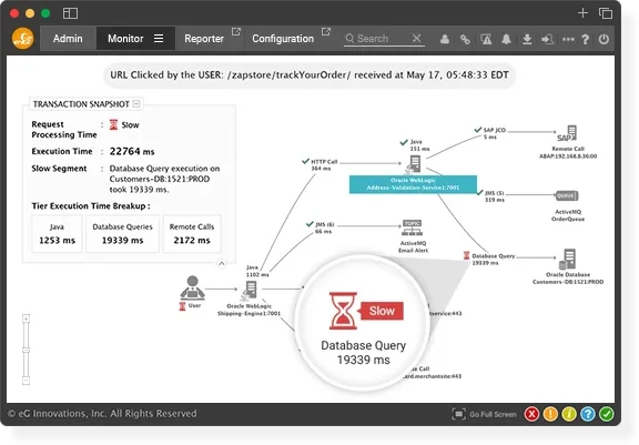 AWS Monitoring Software