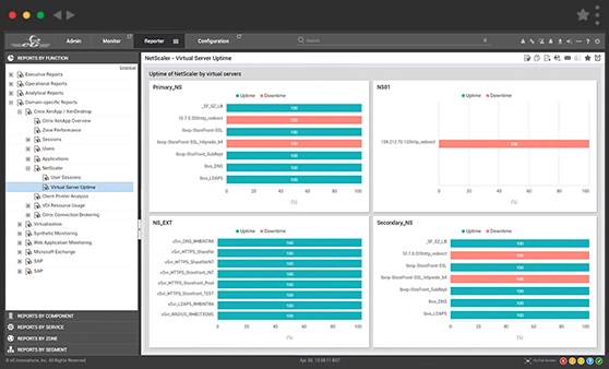 Infra Monitoring using eG Enterprise