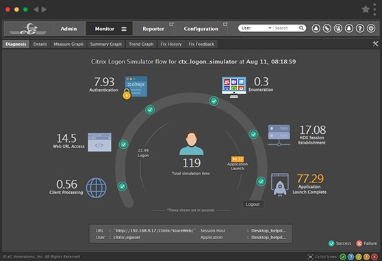 Synthetic User Experience Monitoring