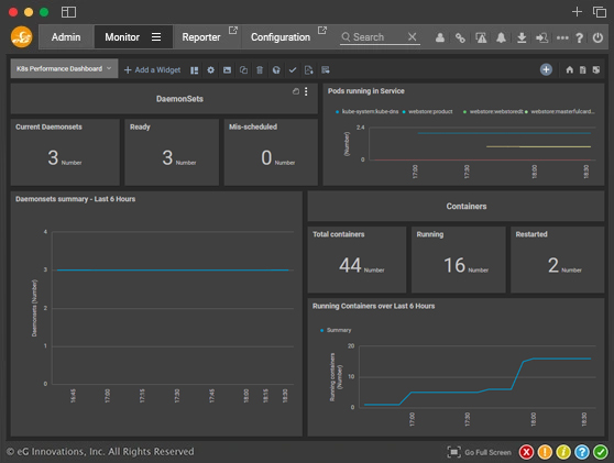 Kubernetes monitoring solution