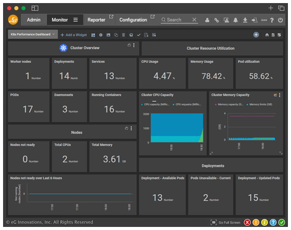 Kubernetes monitoring solution