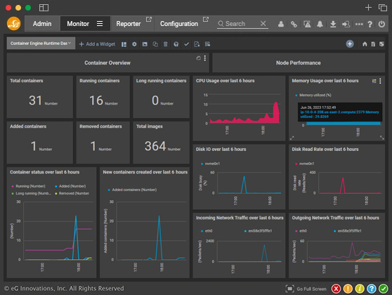 Kubernetes monitoring tools