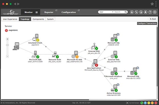 Enterprise IT Monitoring Tool: Automatic Correlation and Diagnosis