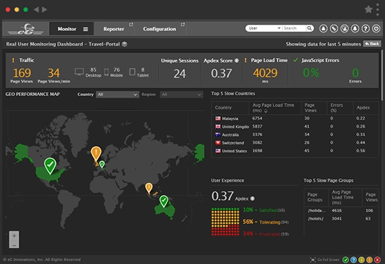 Real User Monitoring