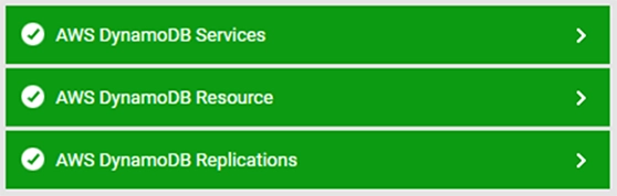 Total observability of DynamoDB performance 