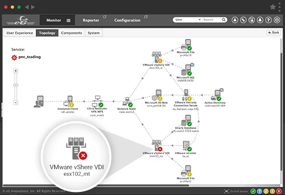 eG Enterprise: MSP IT Monitoring Tools