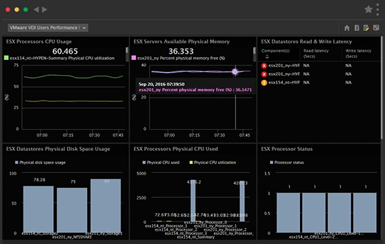 The enterprise IT management console from eG Innovations allows IT admins to centrally manage the monitoring settings, alerts and reports from one place