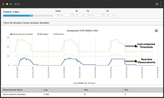 eG Enterprise Management Console