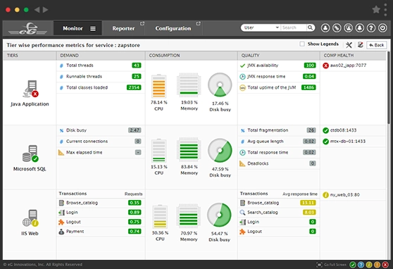 eG Enterprise Management Console