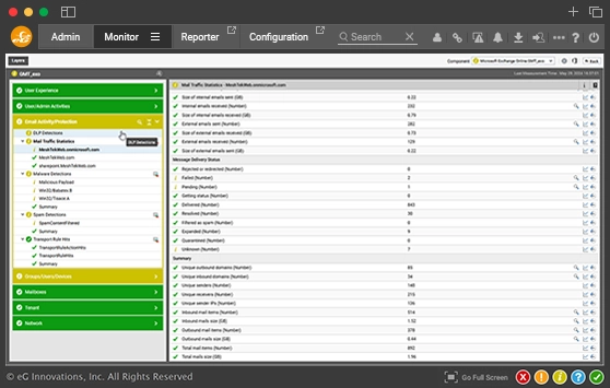 Office 365 Monitoring Tools | Exchange Online Monitoring