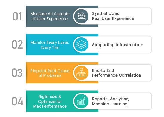 Healthcare IT Performance Monitoring at Cerner