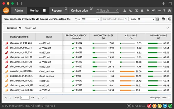 Synthetic Monitoring of VMware Horizon Logons