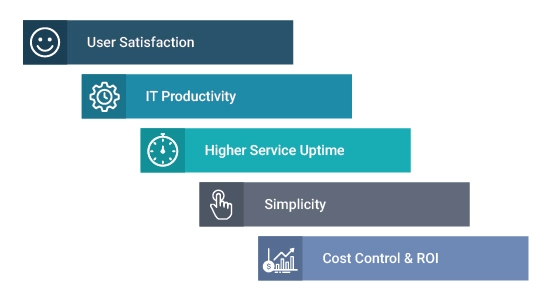 How eG Enterprise Helps IGEL