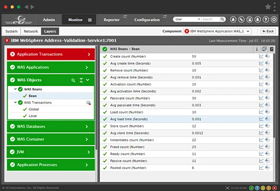 WebSphere Monitoring Tools | eG Enterprise