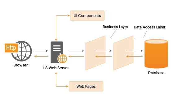 iis-web-server-diagram