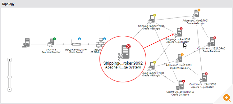 SAP Monitoring