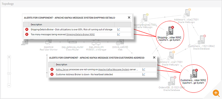 SAP Monitoring