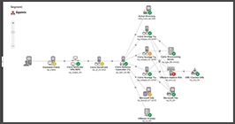 XenDesktop root cause diagnosis