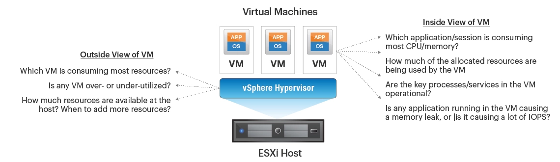 VMware Horizon Virtual Desktop Monitoring Tool