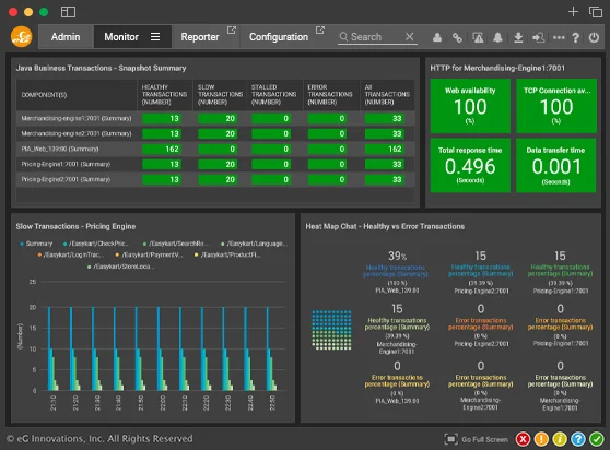 JBoss Monitoring Software: eG Enterprise