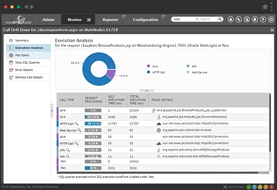 JBoss Performance Management using eG Enterprise