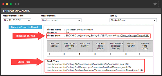 eG Enterprise: JVM Monitoring Tools