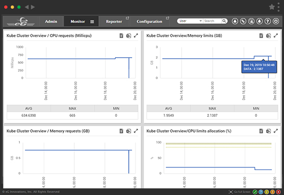 Kubernetes performance monitoring