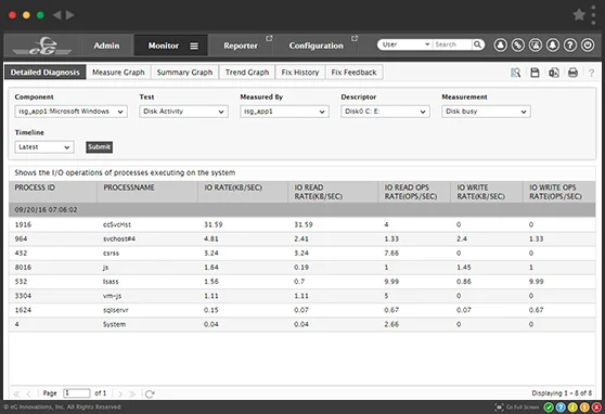 Linux Monitor: eG Enterprise