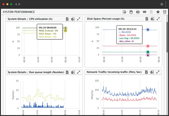 Linux Performance Montioring Tools: eG Enterprise