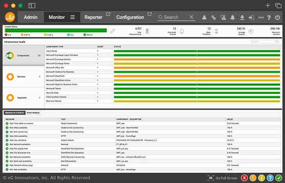 Office 365 Monitoring Tools | Microsoft 365 service quality