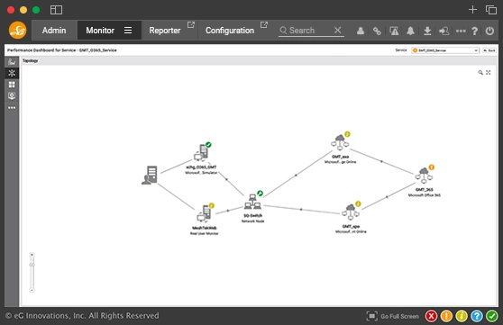 Office 365 automated diagnostics & advanced analytics