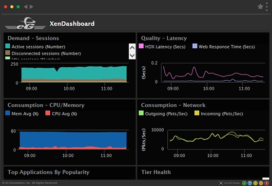 Integration and Extensibility